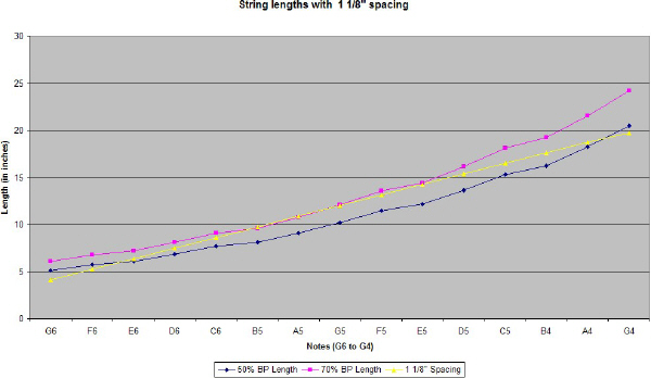 Bowed Psaltery String Spacing Chart