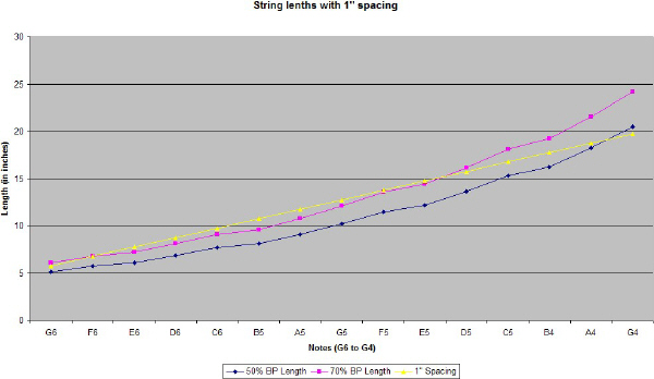 Bowed Psaltery String Spacing Chart