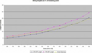 chart_actual