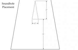 A simple triangular soundhole is cut in the center of the soundboard