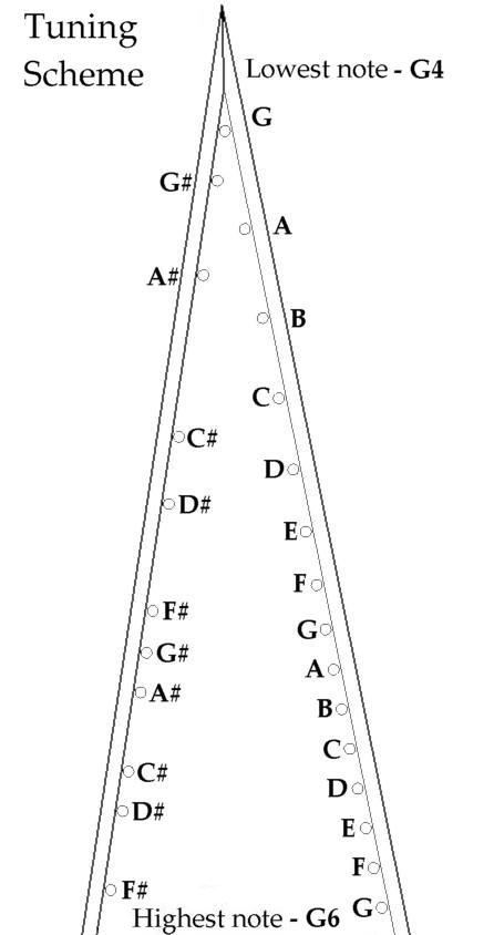 Piano Stretch Tuning Chart